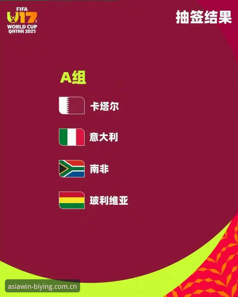 U17世界杯抽签结果出炉，中国男女足能否在卡塔尔和摩洛哥创造奇迹？