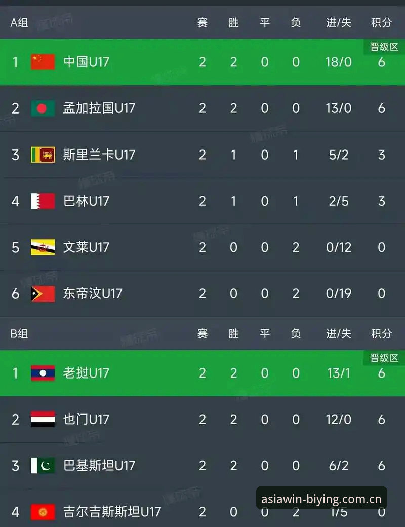 U17世界杯抽签结果出炉，中国男女足能否在卡塔尔和摩洛哥创造奇迹？